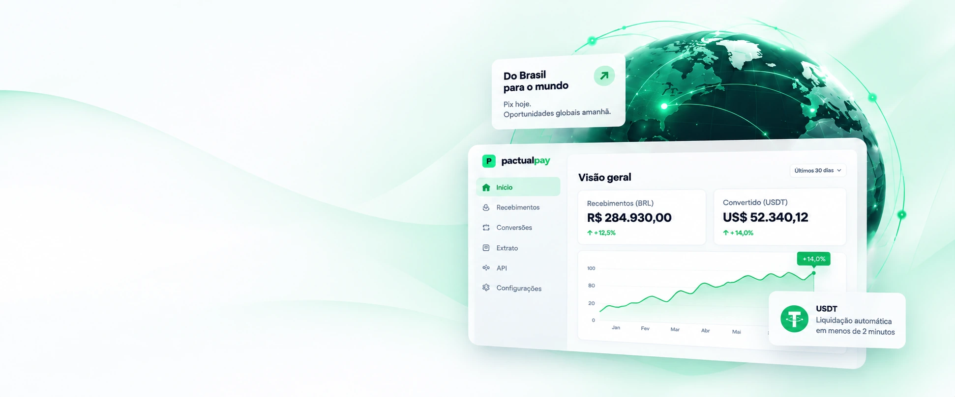 Dashboard PactualPay, Globo Digital e Liquidação em USDT